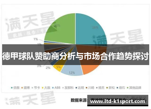 德甲球队赞助商分析与市场合作趋势探讨