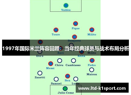1997年国际米兰阵容回顾：当年经典球员与战术布局分析