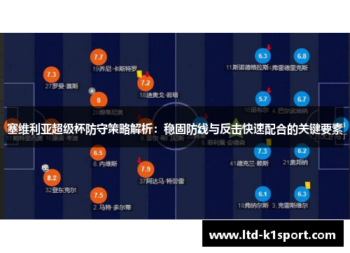 塞维利亚超级杯防守策略解析：稳固防线与反击快速配合的关键要素