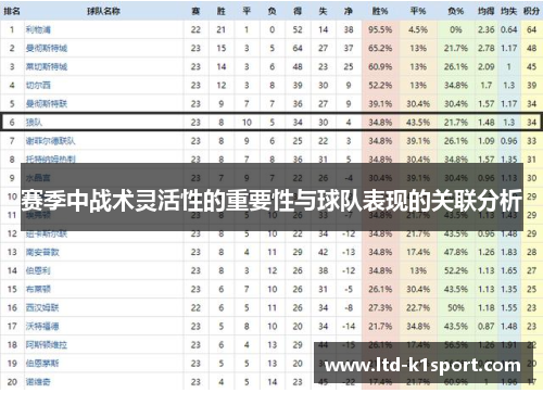 赛季中战术灵活性的重要性与球队表现的关联分析