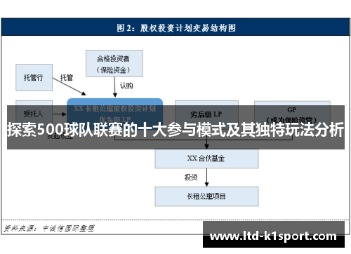 探索500球队联赛的十大参与模式及其独特玩法分析
