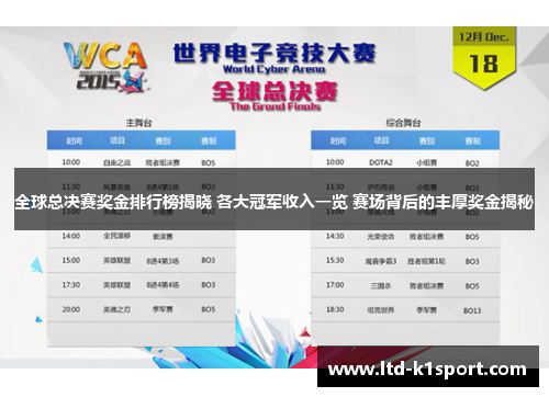 全球总决赛奖金排行榜揭晓 各大冠军收入一览 赛场背后的丰厚奖金揭秘