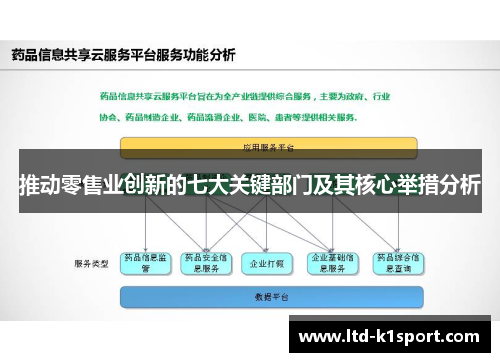 推动零售业创新的七大关键部门及其核心举措分析