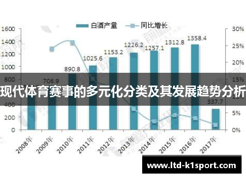 现代体育赛事的多元化分类及其发展趋势分析