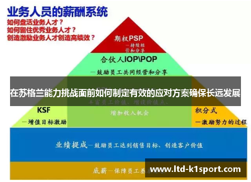 在苏格兰能力挑战面前如何制定有效的应对方案确保长远发展 在苏格兰能力挑战面前如何制定有效的应对方案确保长远发展