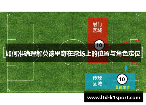 如何准确理解莫德里奇在球场上的位置与角色定位 如何准确理解莫德里奇在球场上的位置与角色定位