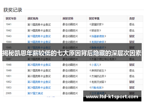 揭秘凯恩年薪较低的七大原因背后隐藏的深层次因素 揭秘凯恩年薪较低的七大原因背后隐藏的深层次因素