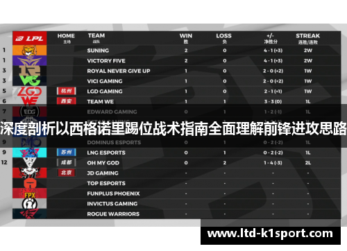 深度剖析以西格诺里踢位战术指南全面理解前锋进攻思路 深度剖析以西格诺里踢位战术指南全面理解前锋进攻思路