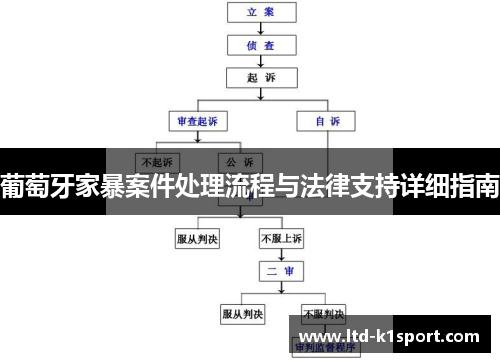 葡萄牙家暴案件处理流程与法律支持详细指南 葡萄牙家暴案件处理流程与法律支持详细指南