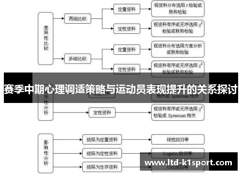 赛季中期心理调适策略与运动员表现提升的关系探讨