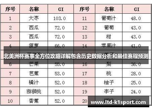 北美洲杯赛事全方位攻略详解包含历史数据分析和最佳赛程预测